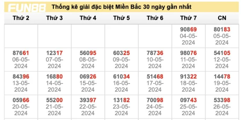 Lô miền Bắc về trong ngày được tay chơi quan tâm.