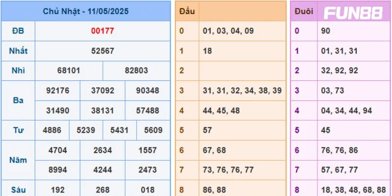 Bắt cầu lô mb có rất nhiều công thức đánh thông thái.