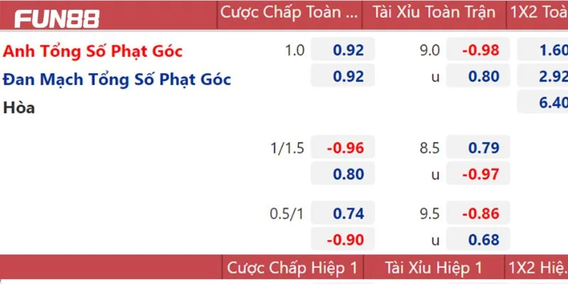 FUN88 cung cấp tỷ lệ kèo minh bạch và đa dạng về các loại hình cá cược