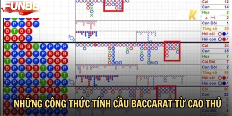 Dò cầu trong ván chơi Baccarat giúp bet thủ tìm thấy cửa chốt tiềm năng.
