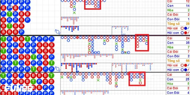 Mẹo dò cầu Baccarat cần nắm bắt các dạng thức cầu về.